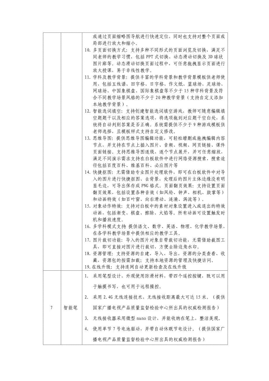 绍兴第七人民医院动态心电图仪等医疗器械设备供货项目征求意见_第5页