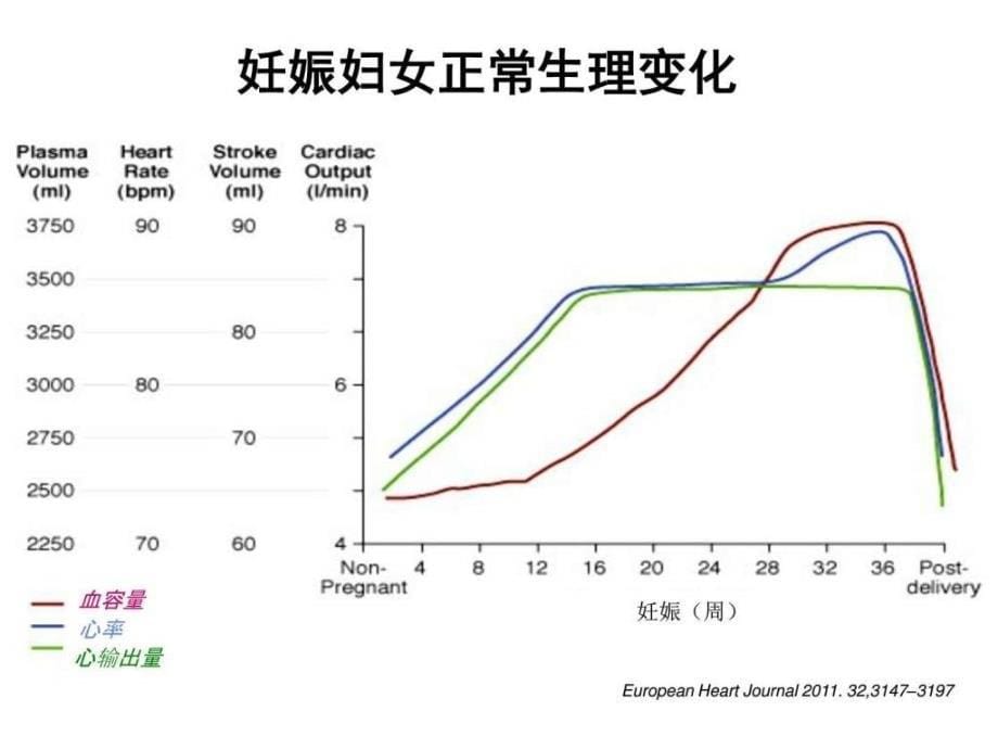 妊娠期心血管病处理图文课件_第5页