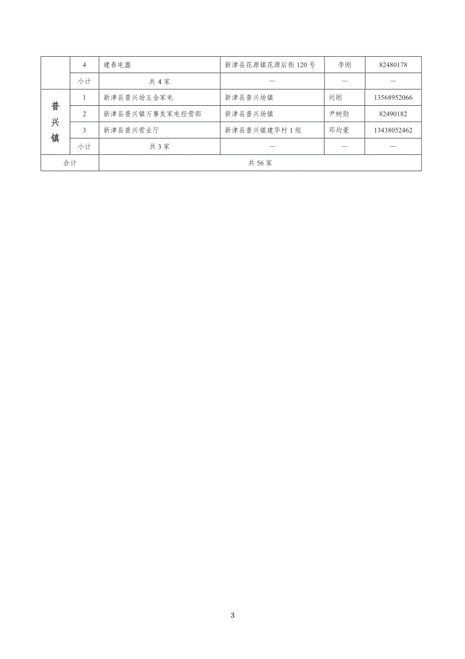 新津县家电下乡销售网点_第3页