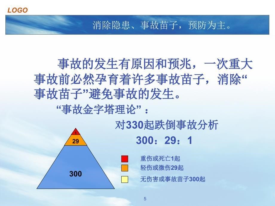 安全生产及现场急救培训PPT课件_第5页