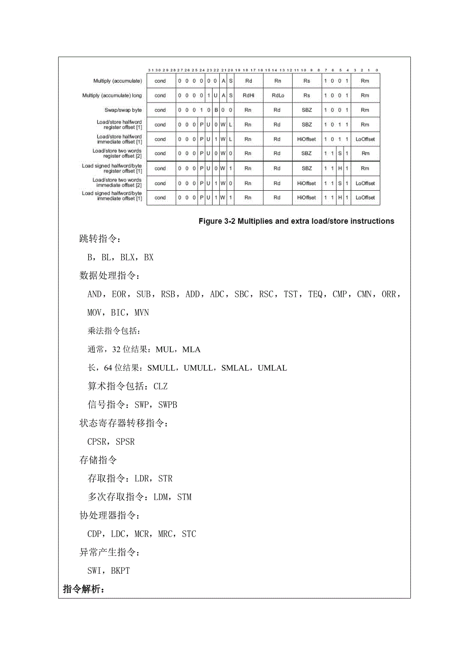 基于ARM体系的虚拟机的构架实现-毕设开题报告_第3页