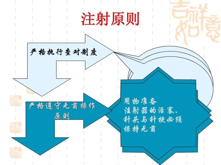 护理学基础 各种注射法课件_第2页