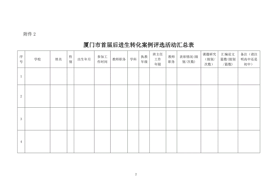 厦门市首届后进生转化案例评选活动简明表_第2页