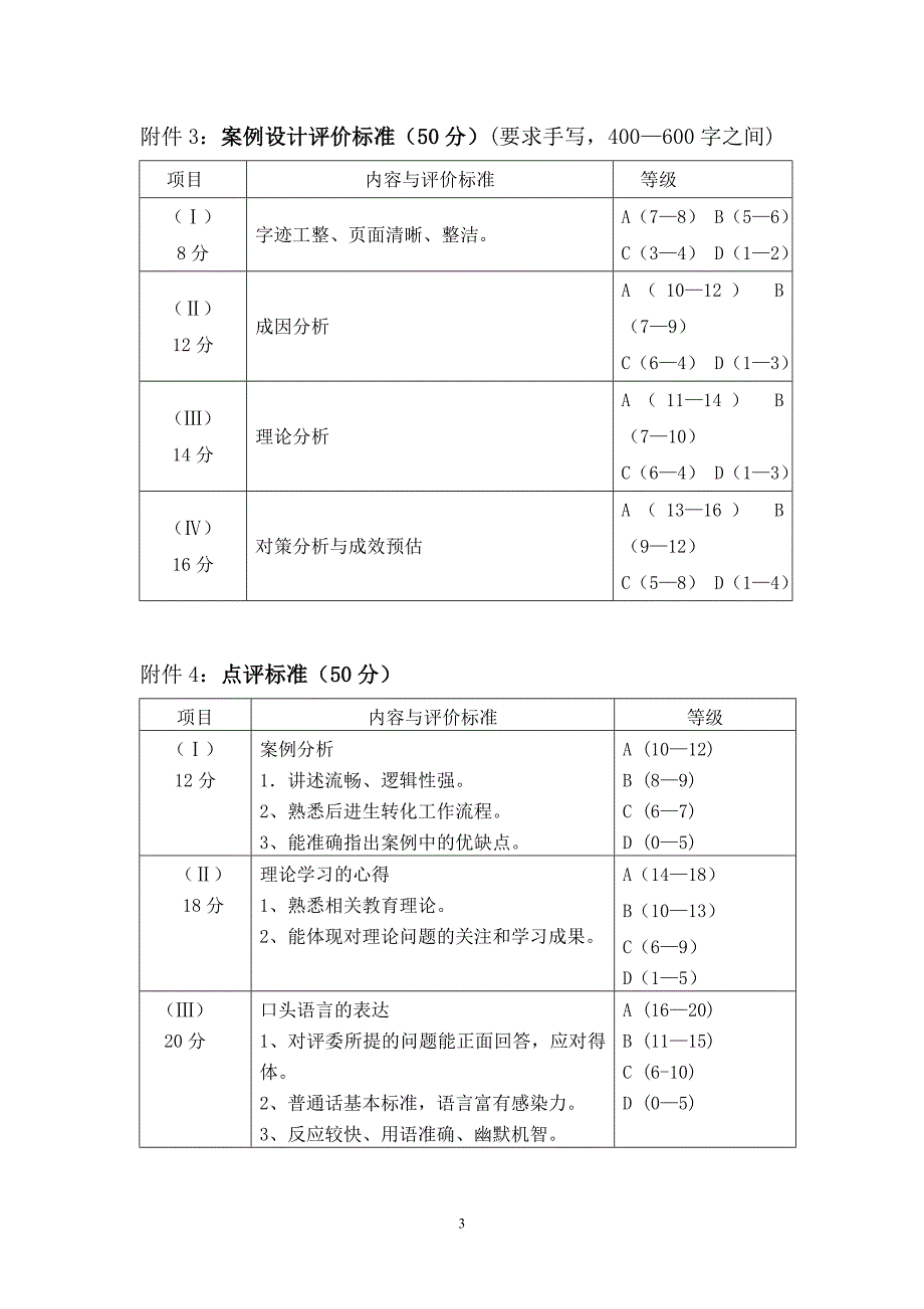 厦门市首届后进生转化案例评选活动简明表_第3页