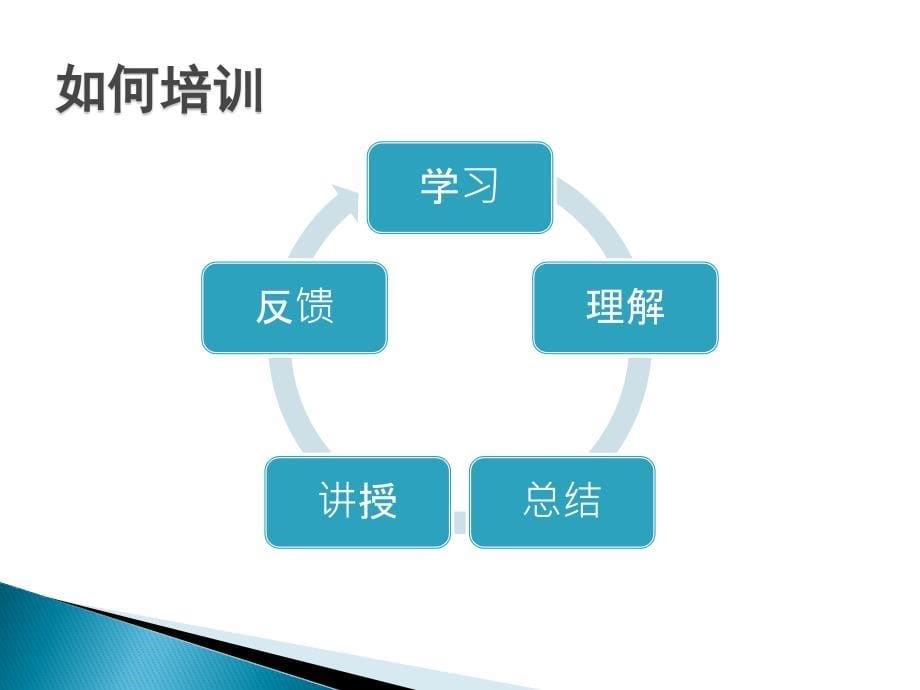 问题解决力自我管理与提升求职职场应用文书课件_第5页