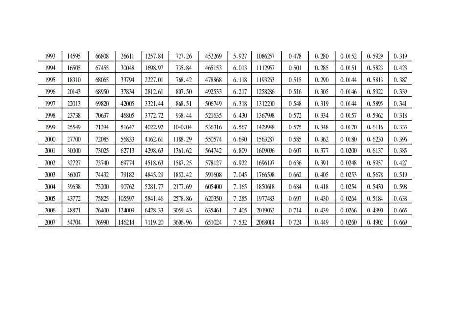 全国经济增长的实证分析 数据大全（1952-2007）_第5页