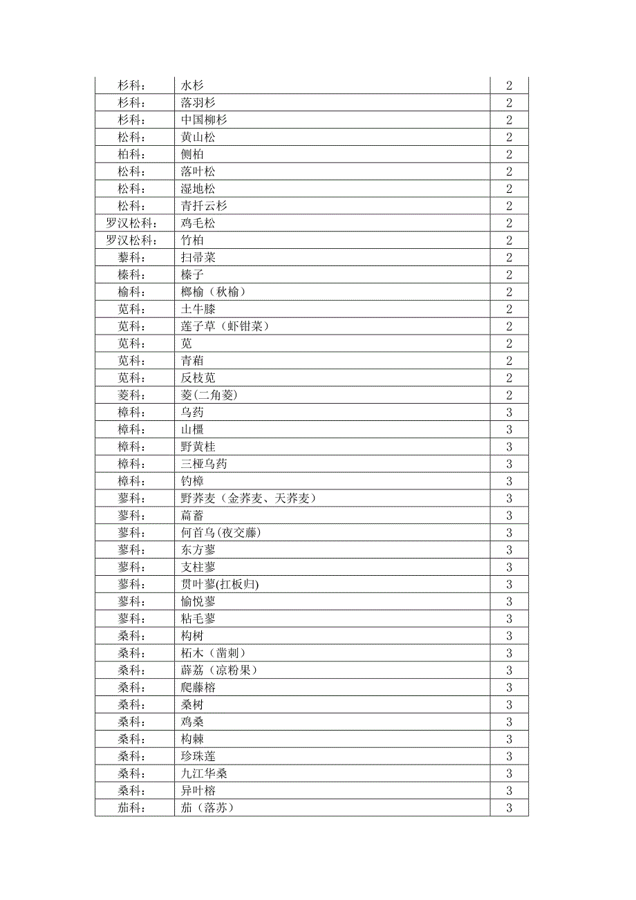 实验实训设备一批密封询价公告_第4页