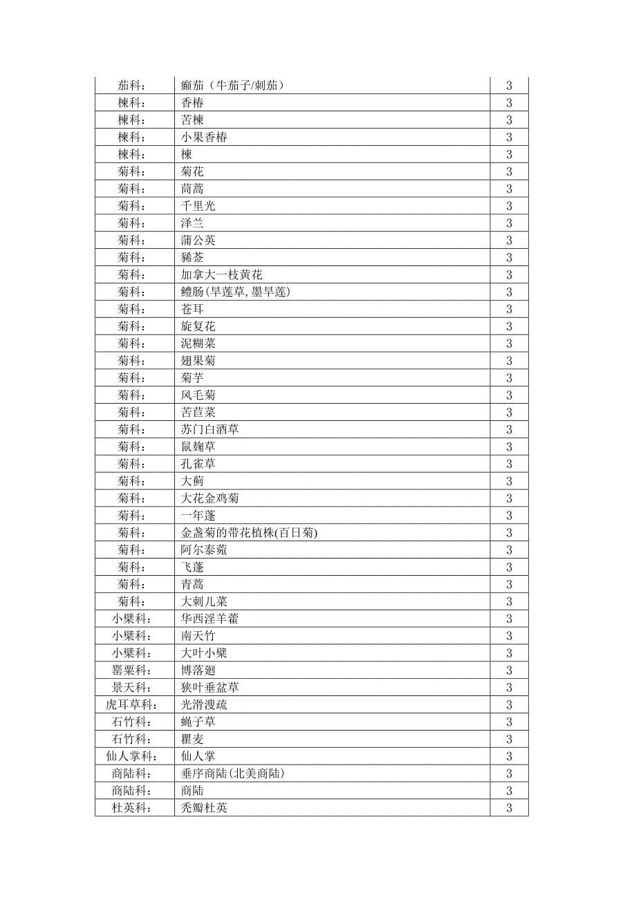 实验实训设备一批密封询价公告_第5页