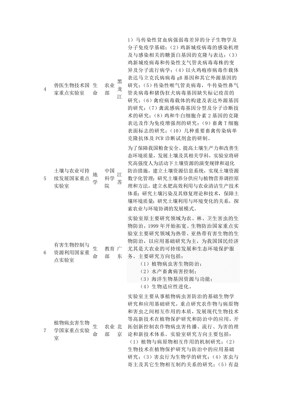 全国相关农业重点实验室_第2页