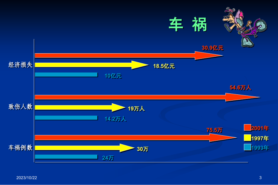 上海交大口腔颌面部创伤_1课件_第3页