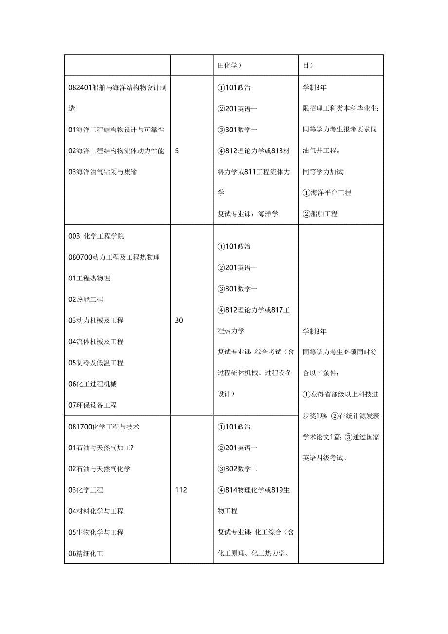 中国石油大学2013招生专业_第5页