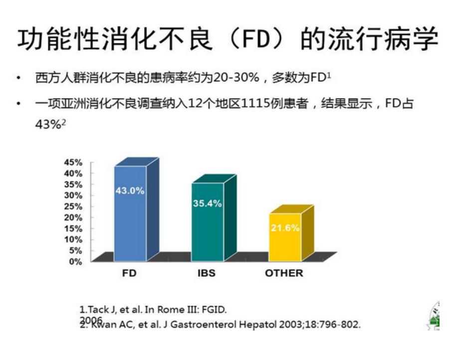 2017功能性消化不良课件_第4页