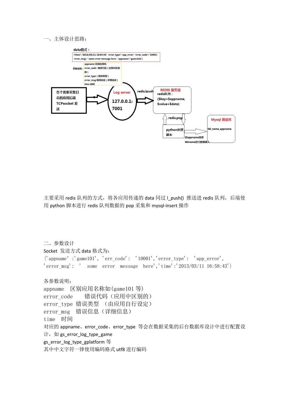日志采集服务端设计_第2页