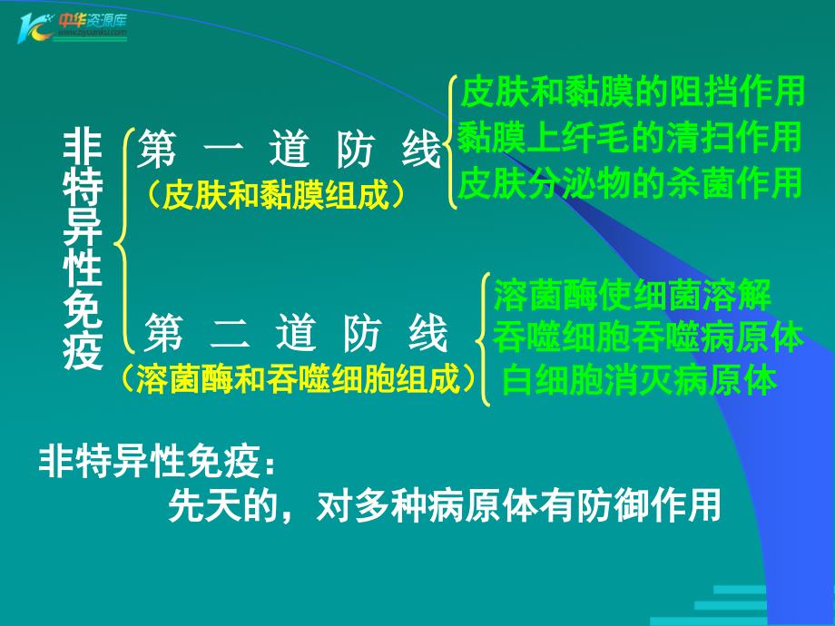 《免疫与计划免疫》课件4（39张ppt）（人教版八年级下）_第3页