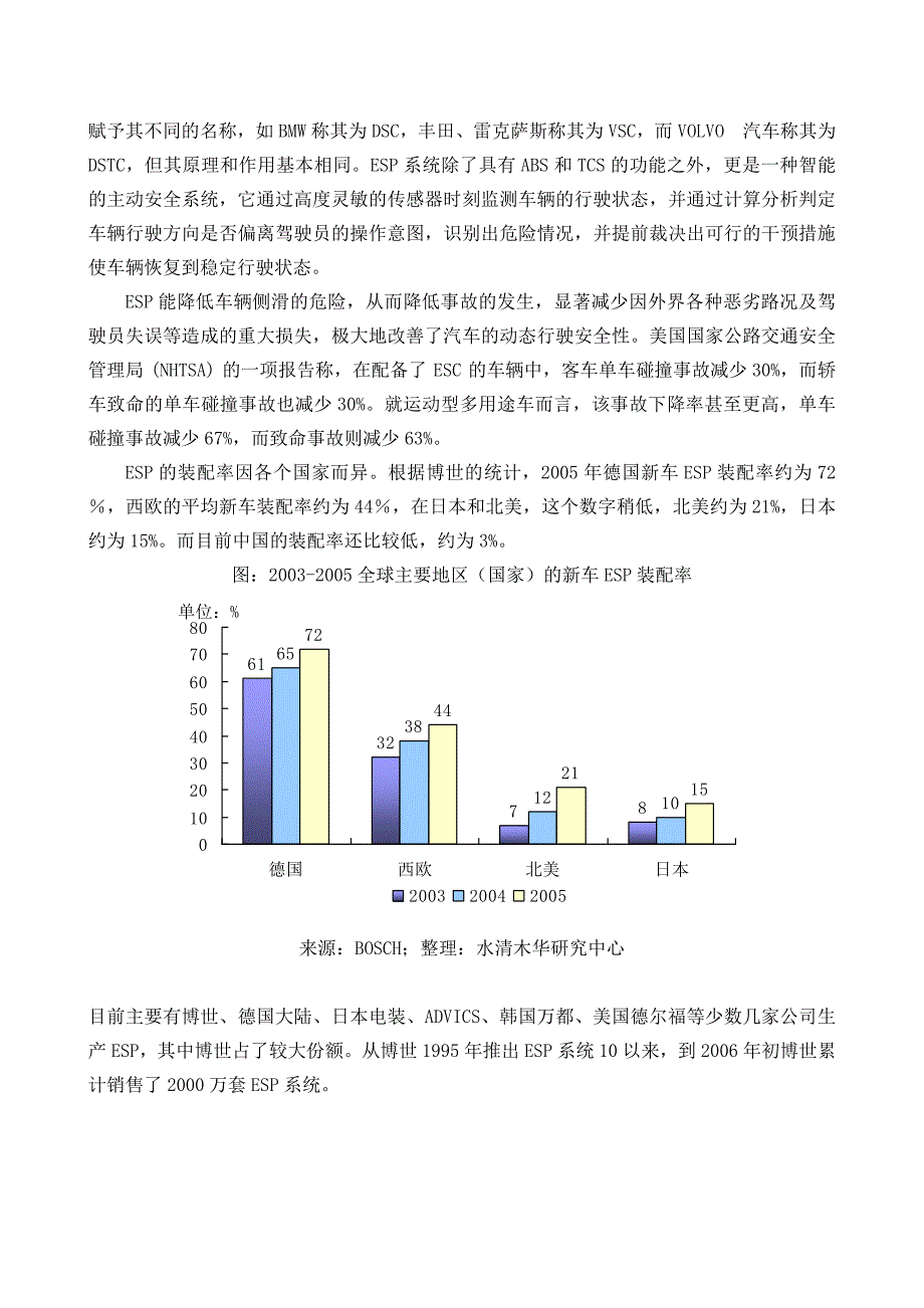 （毕业设计论文）《奔驰轿车行驶电子稳定程序(ESP)控制系统的结构与维修》_第4页