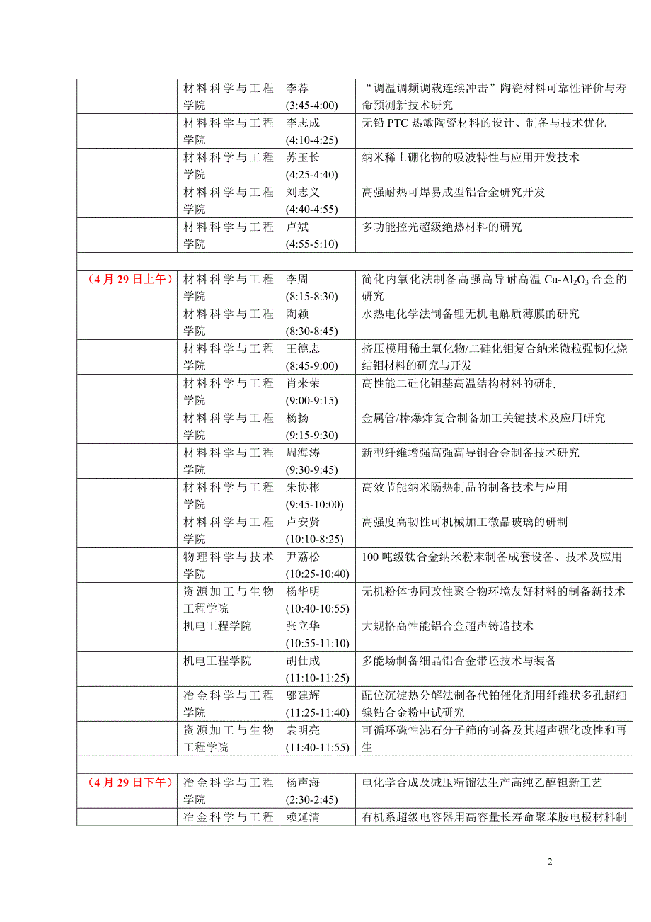 中南大学2007年度申报“863”计划专题项目清单_第2页