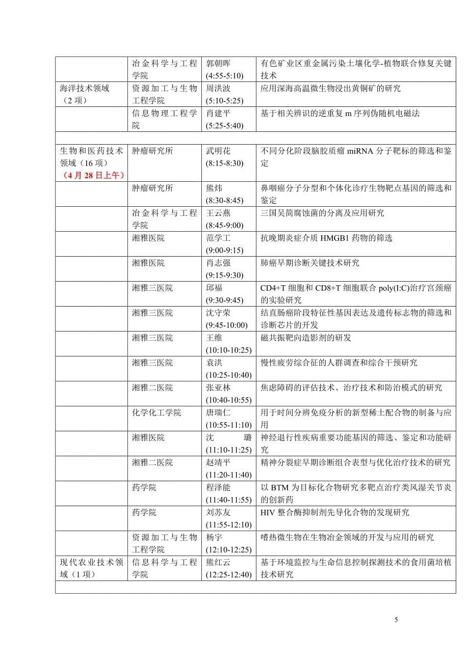 中南大学2007年度申报“863”计划专题项目清单_第5页