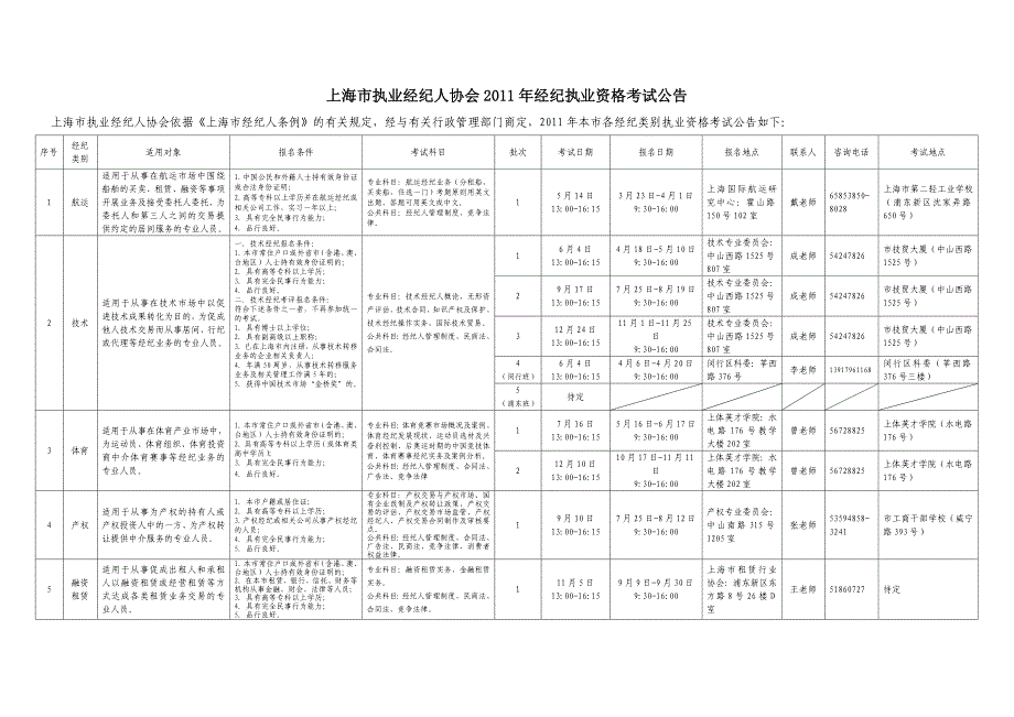 上海市执业经纪人协会2011年经纪执业资格考试安排_第1页