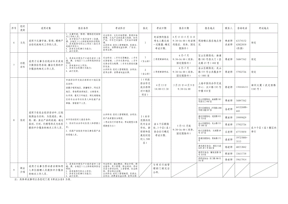 上海市执业经纪人协会2011年经纪执业资格考试安排_第2页