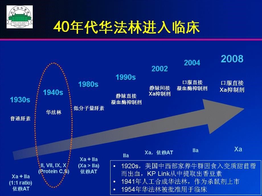 上海抗凝和抗血小板治疗讲稿ppt课件_第5页