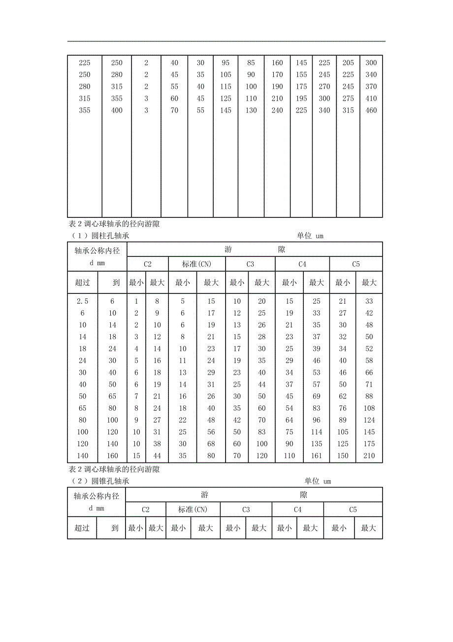 所谓轴承游隙_第2页