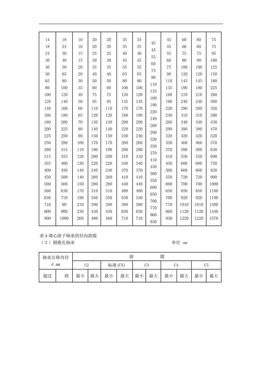 所谓轴承游隙_第5页