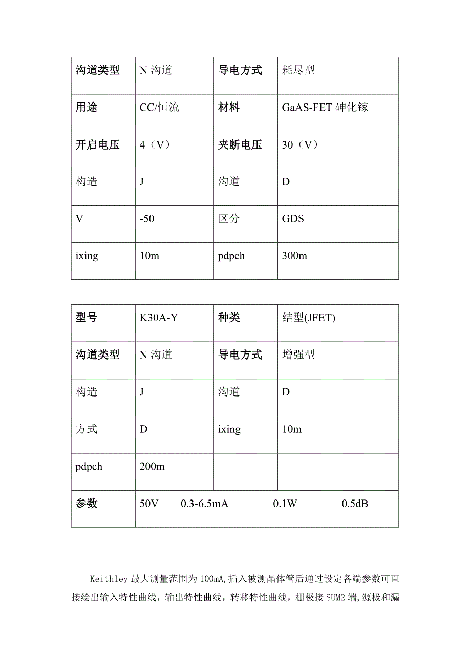 （毕业设计论文）《MOS晶体管电学特性测量》_第4页