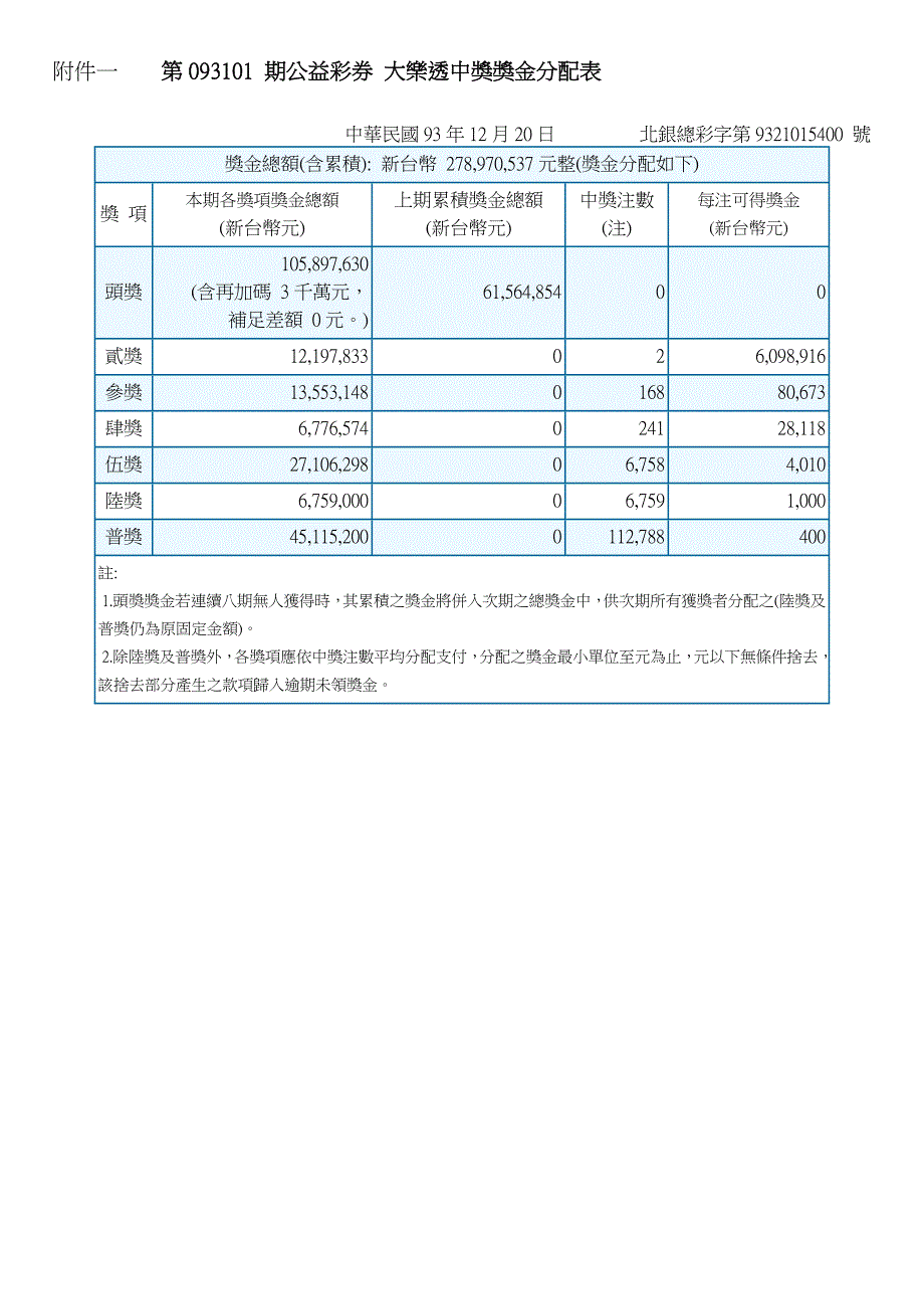 生活中的近似值_第3页