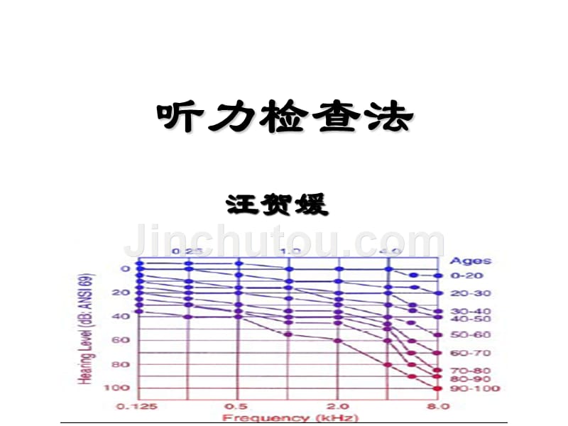 听力检查法 ppt课件_第1页