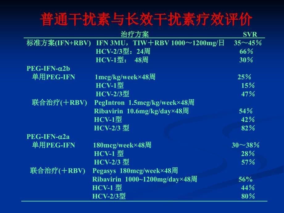 慢性肝炎_1课件_第5页