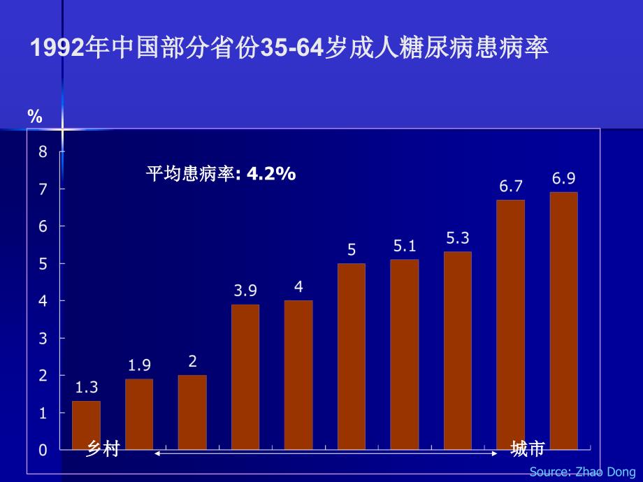 单纯性肥胖症专科课件_第3页