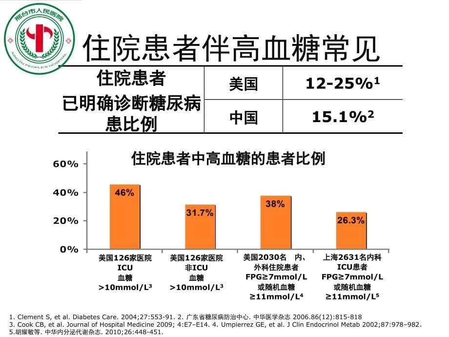 围手术期的糖尿病管理课件_第5页