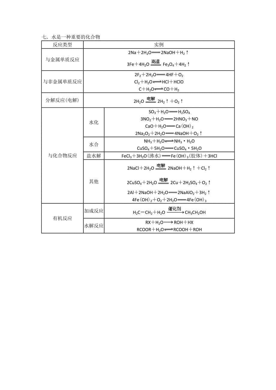 物质对应特征)_第5页