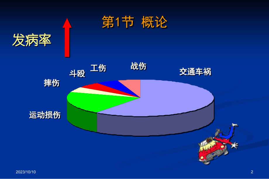 临床医学口腔颌面部创伤课件_第2页