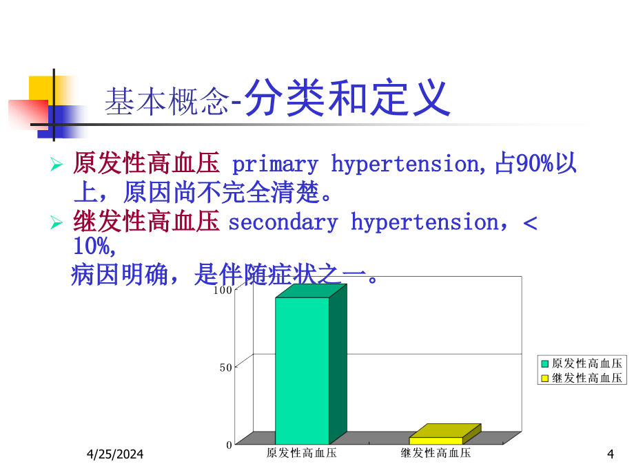 整理版201210221非血汗管大夫若何处理高血压病课件_第4页