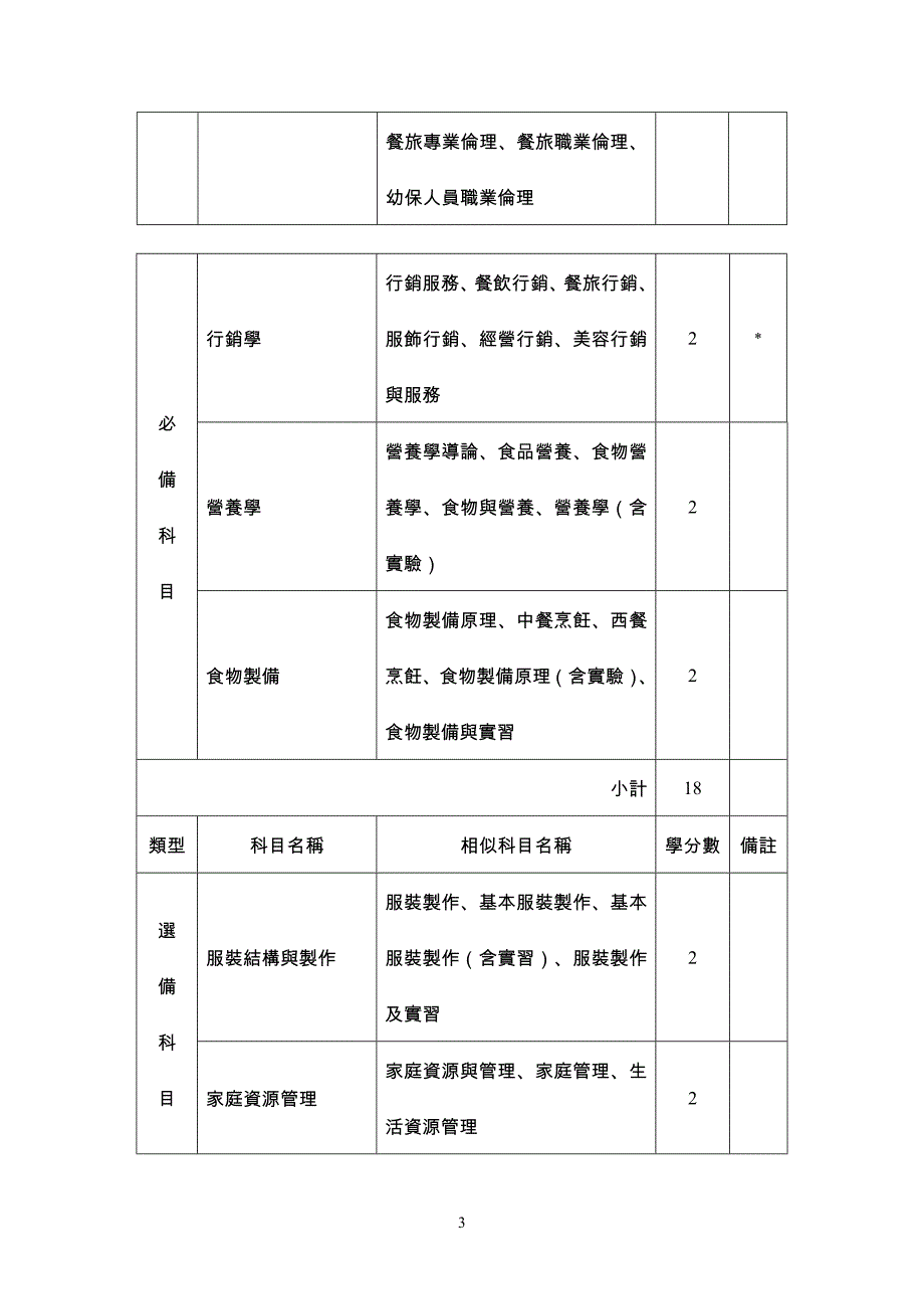 師資培育之大學_第4页