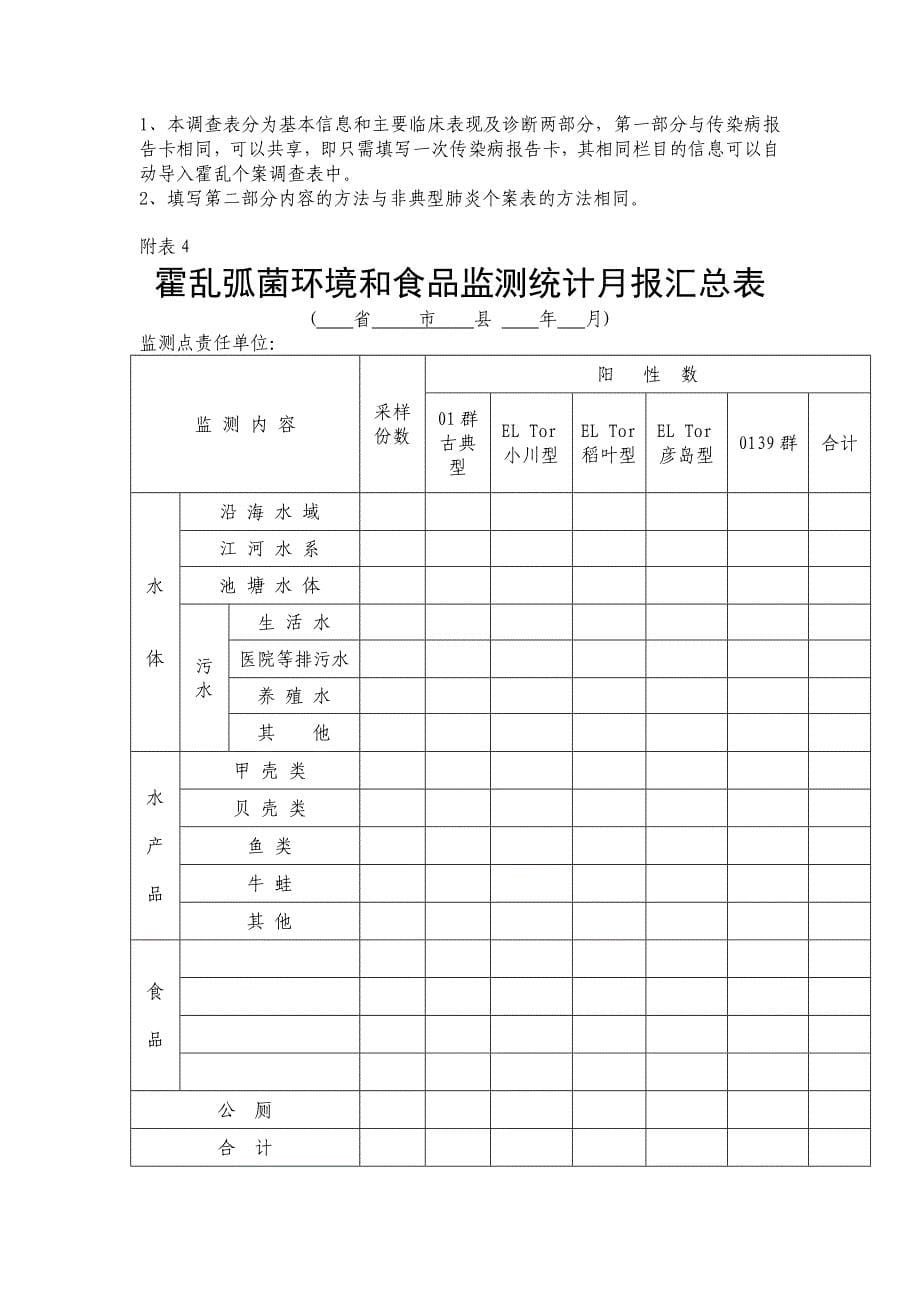 市（县、区）霍乱疫情统计表_第5页