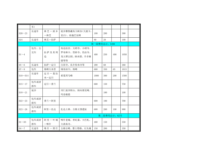 梦想实现2005行程总表_第2页