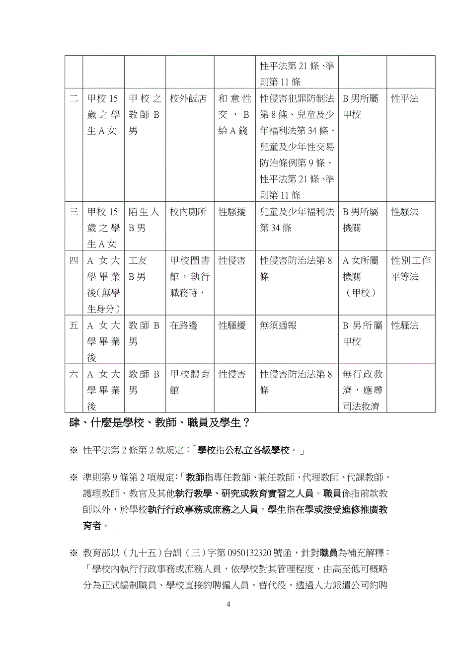 校园性侵害或性骚扰之认知与防治-性别平等教育资讯网_第4页