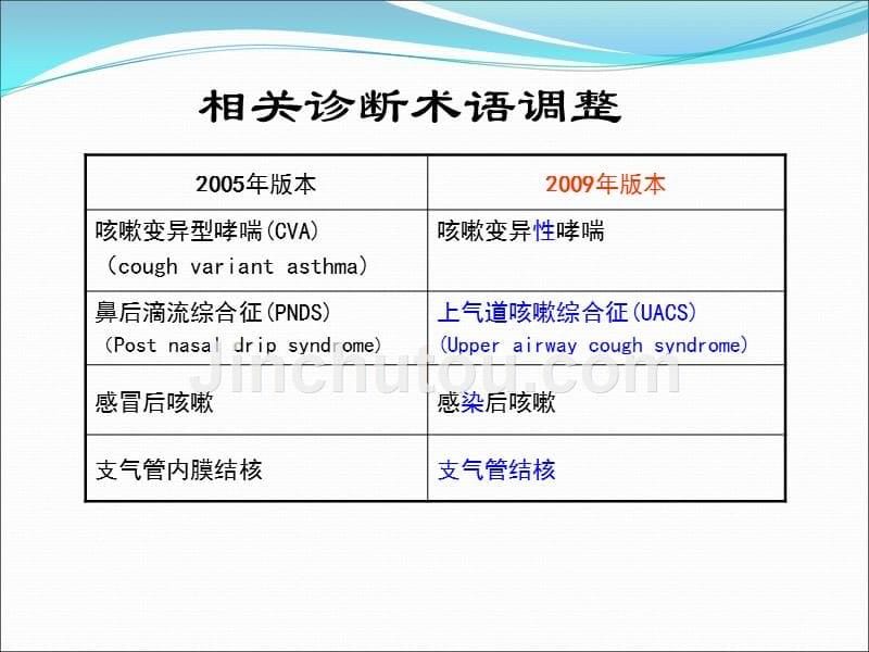 慢性咳嗽指南课件_第5页