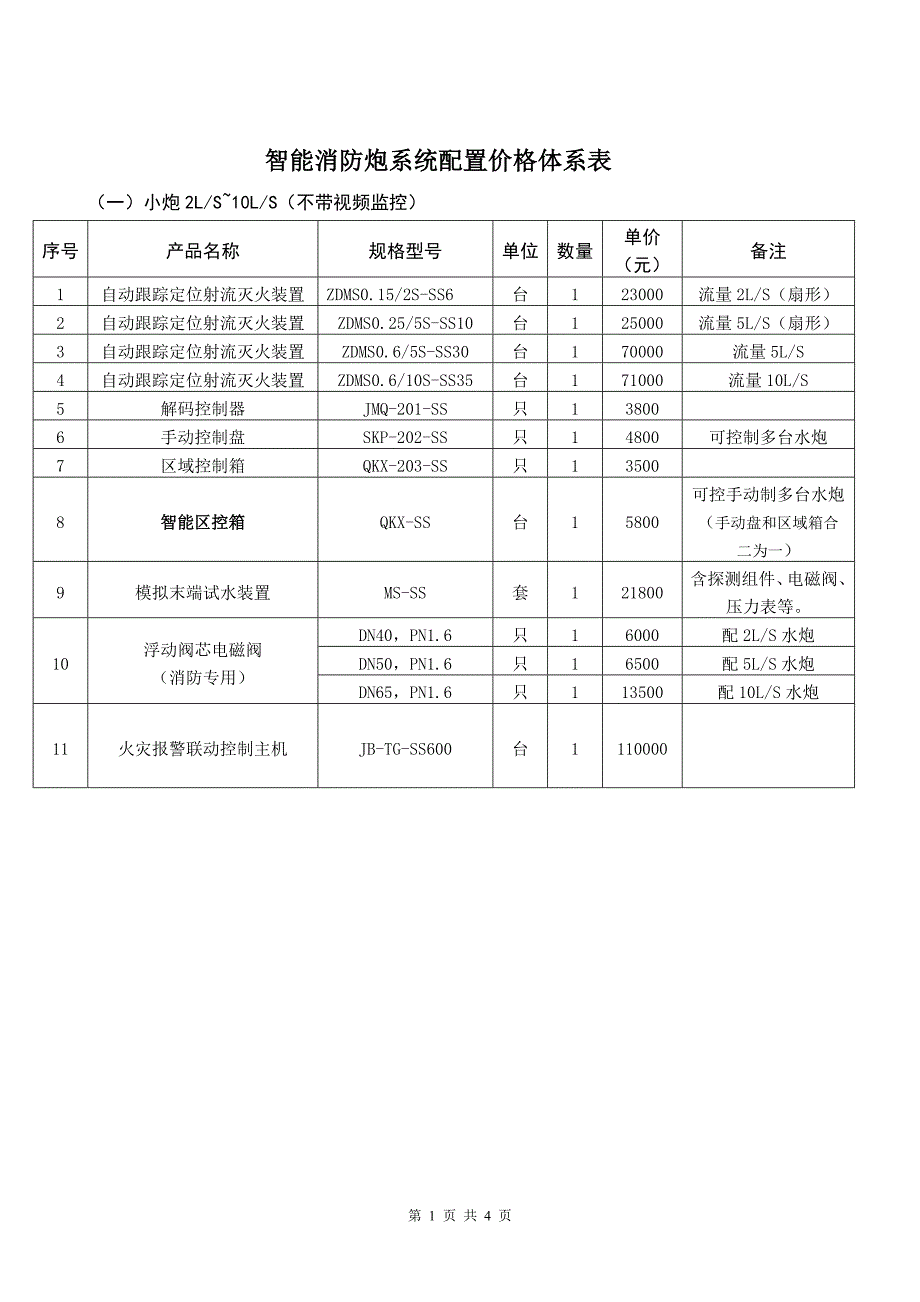 云南中诚智能消防炮系统配置价格体系表_第1页