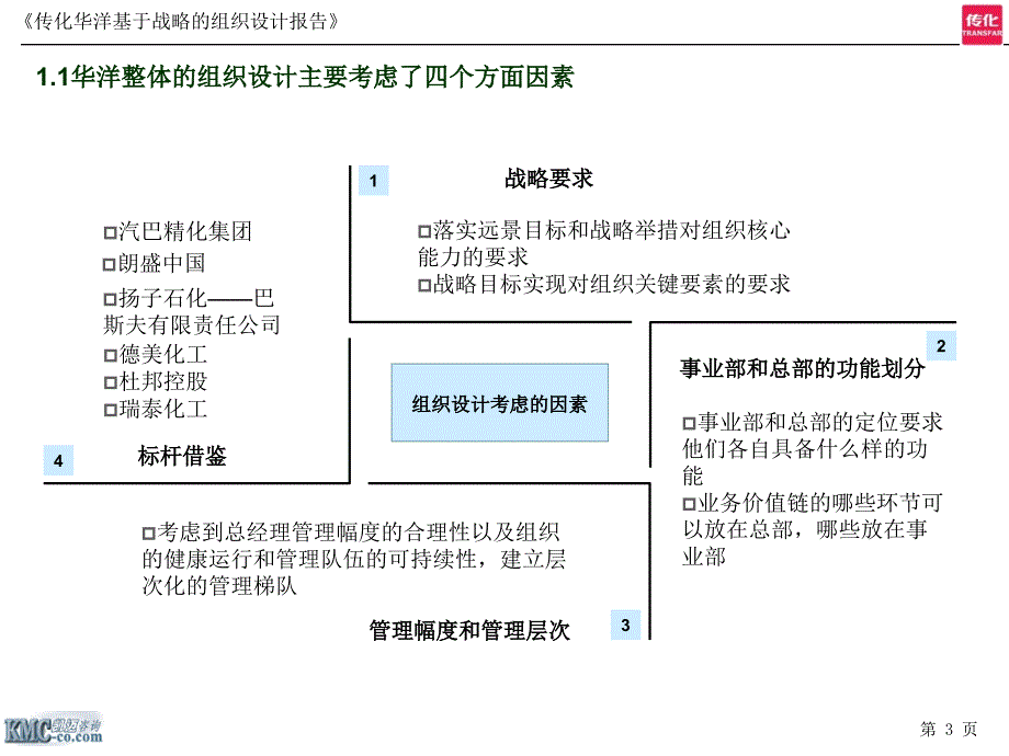 凯迈-华洋化工组织设计方案报告_第3页