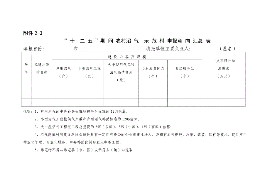 十二五期间农村沼气示范申报意向汇总表_第3页