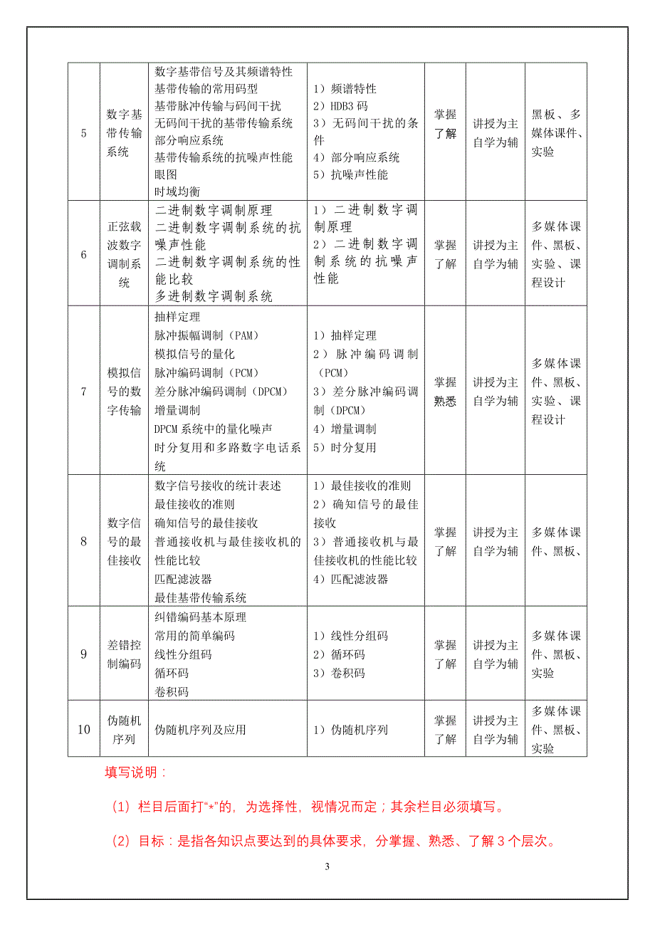 河海大学本科教育服务质量保证体系 教学指导书——课程质量保证文件_第3页