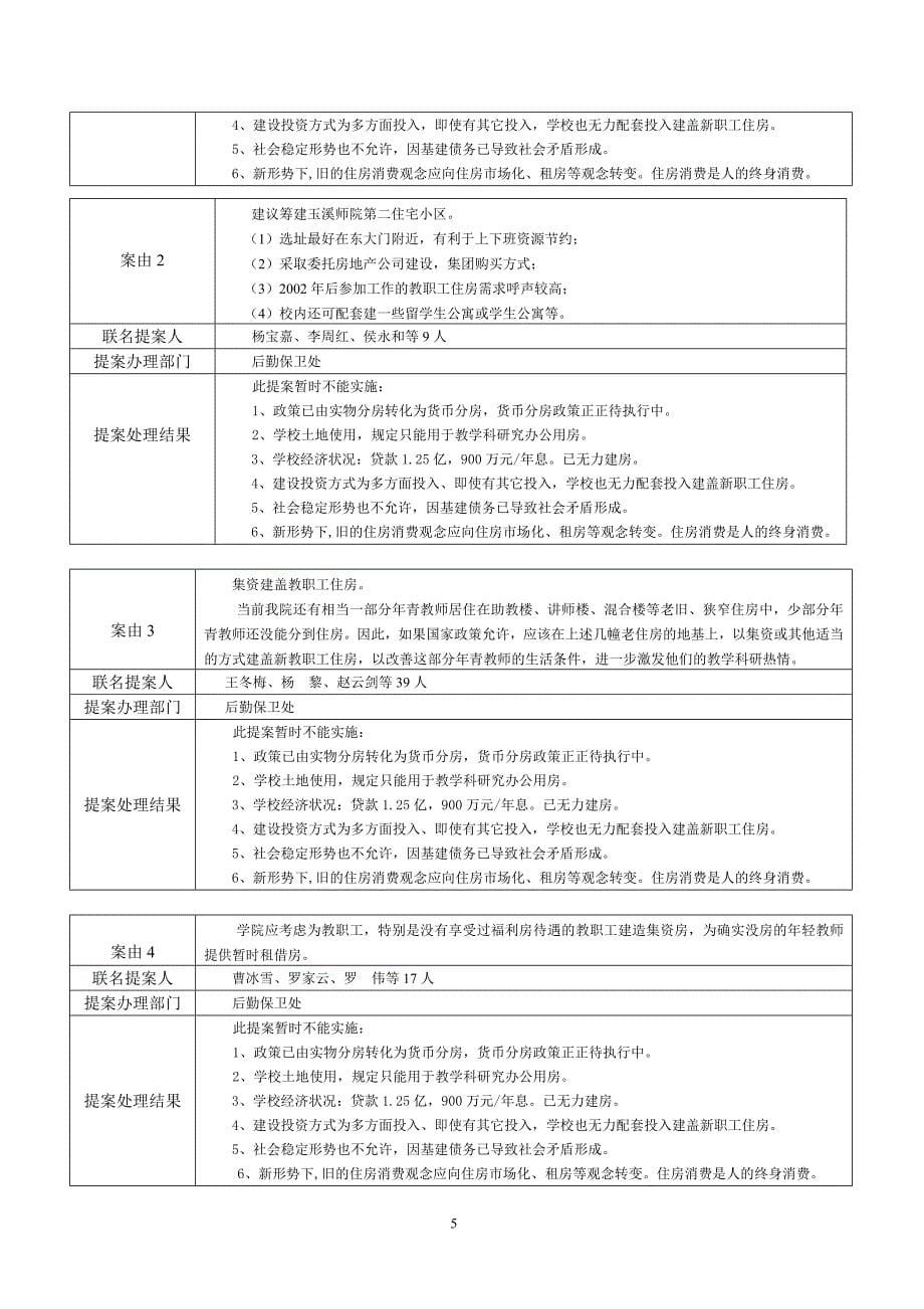 玉溪师院第二届教职工代表 大会第四次会议（2008年）_第5页