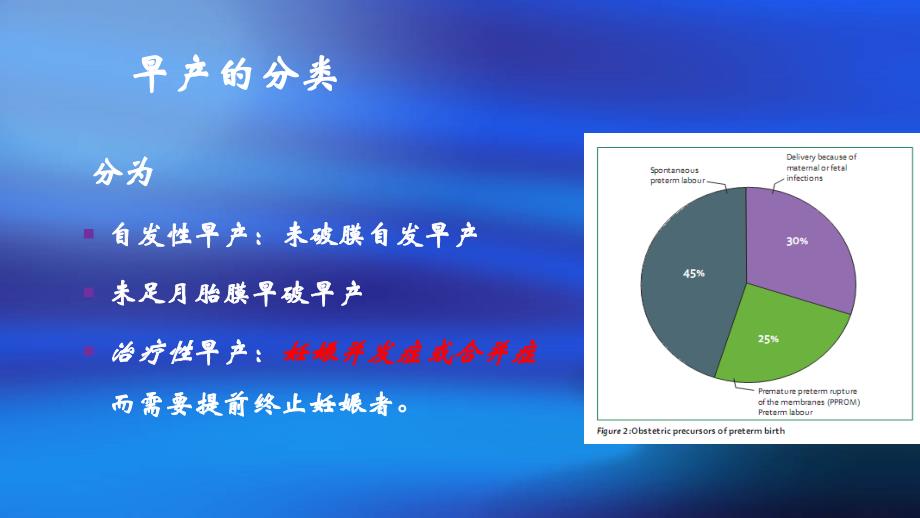 2016早产的规范化诊断治疗课件_第4页