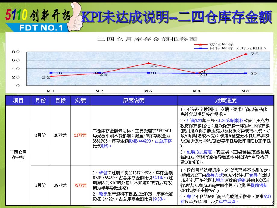 上半年报告ppt模版课件_第3页