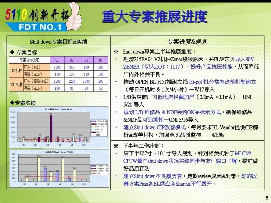 上半年报告ppt模版课件_第5页