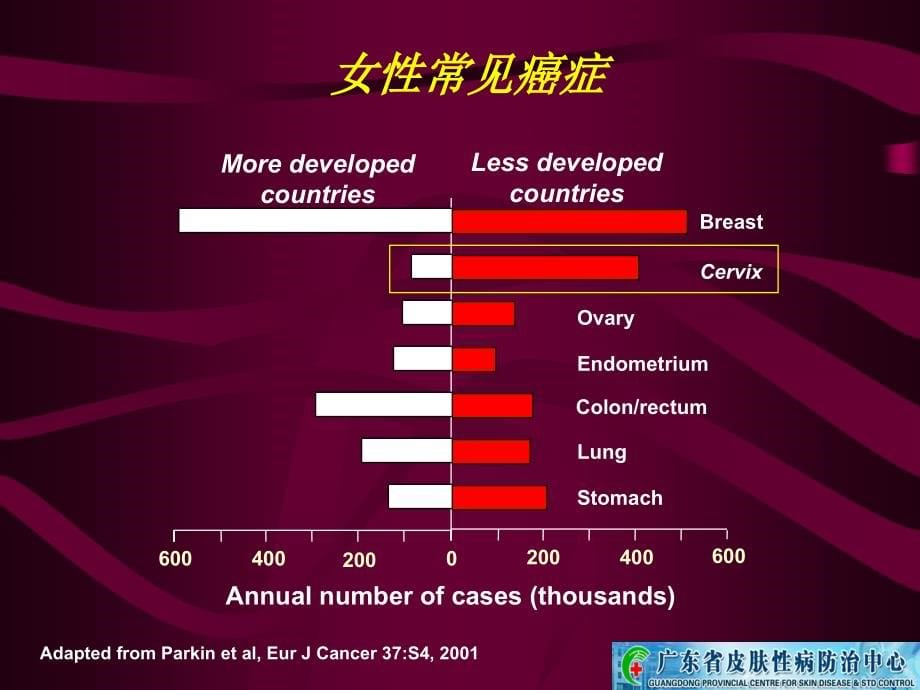 精品2人类乳头瘤病毒与宫颈癌ppt作者杨斌课件_第5页