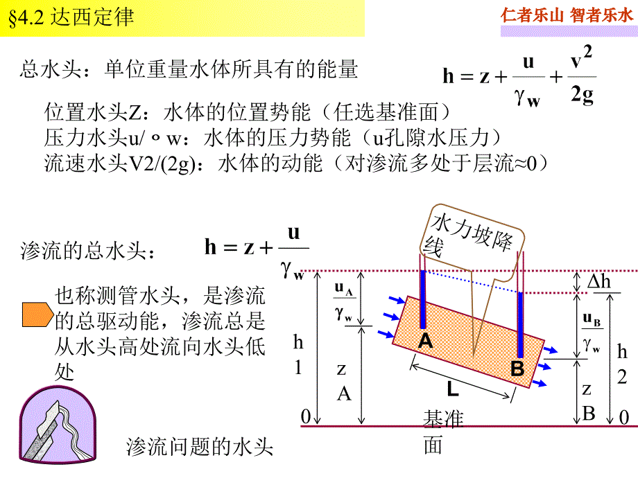 第四章_土的渗透渗出性与土中渗流整理版课件_第1页